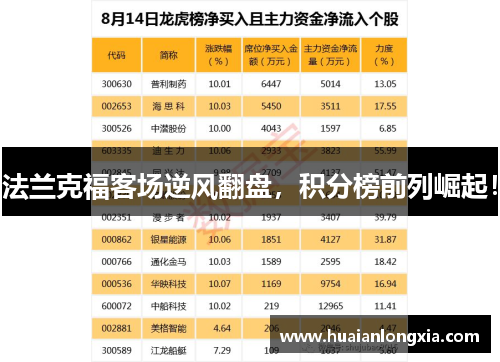 法兰克福客场逆风翻盘，积分榜前列崛起！